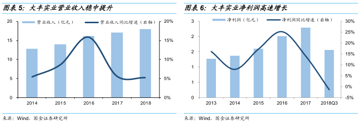 陕西省西安市未央区天气介绍