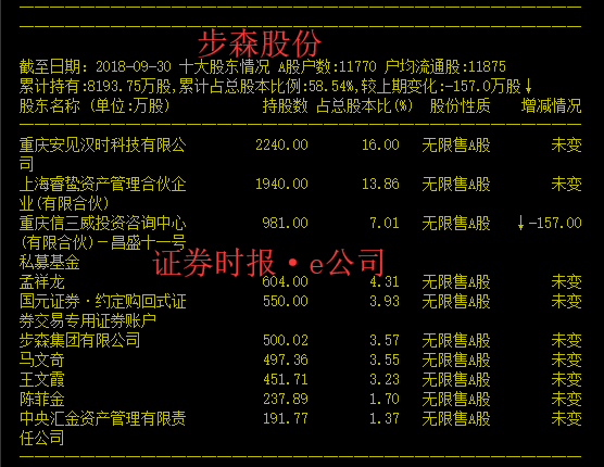 高唐天气评测2