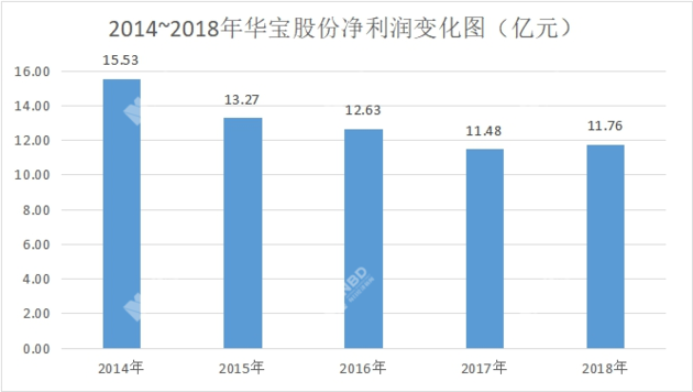 武进天气介绍