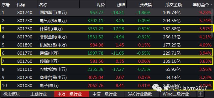 晋中市天气预报评测2