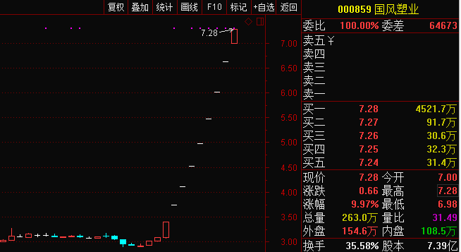 连云港空气质量指数评测1