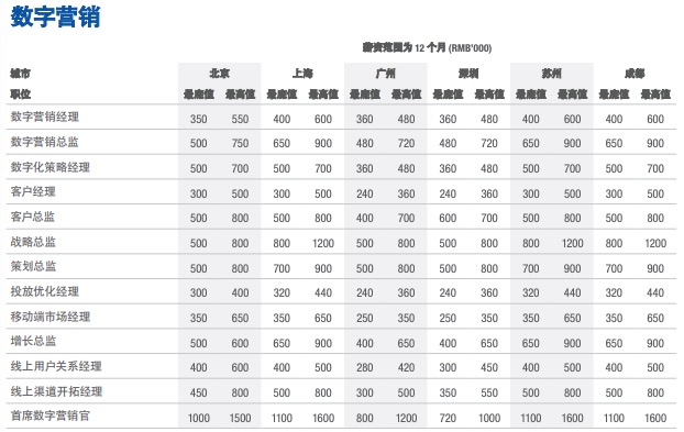 上海历史天气评测2