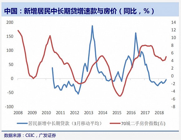 七日天气介绍