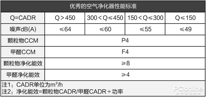 合川天气评测3