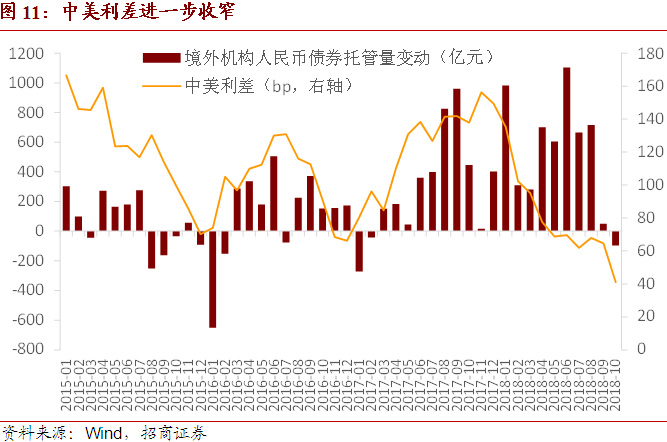 保定一周天气预报介绍