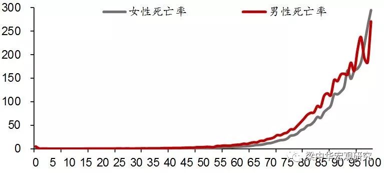 阜新天气介绍