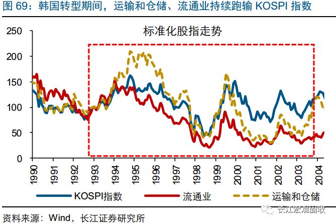 山东省东营市天气评测3