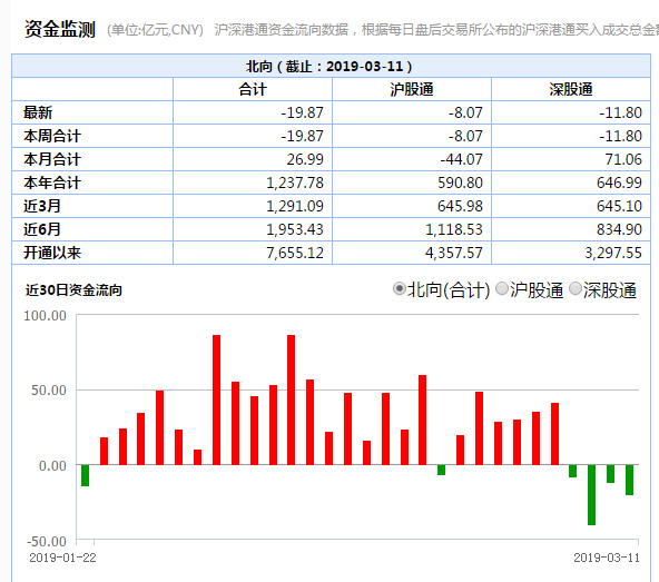 六安天气预报一周介绍