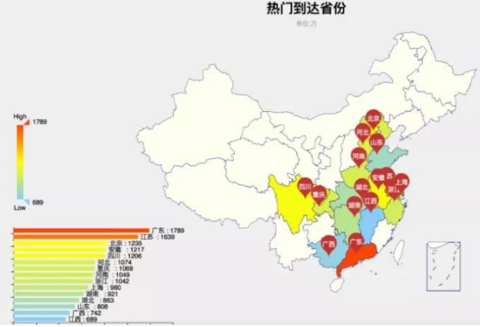 邢台一周天气预报介绍