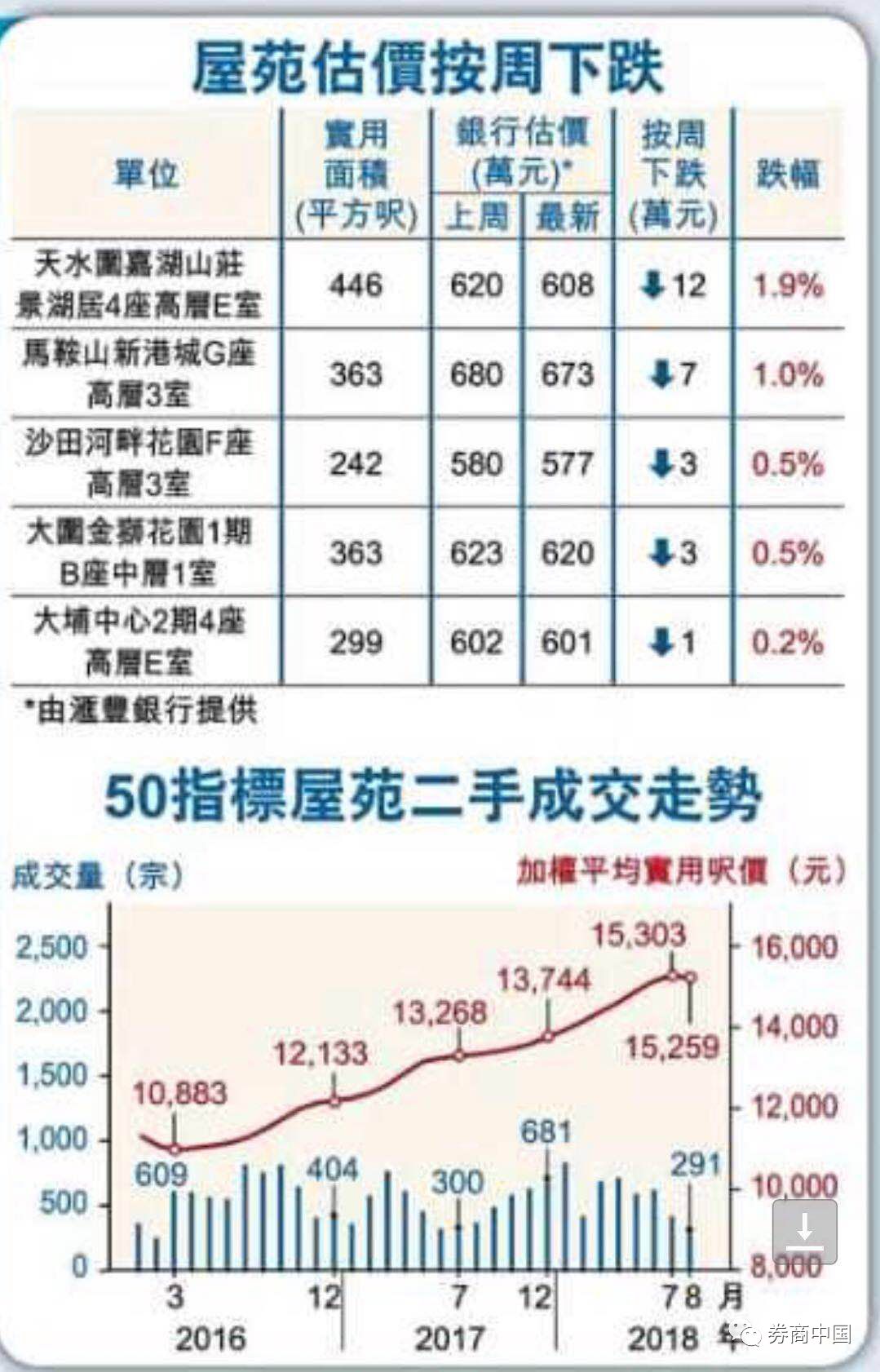 弥勒天气2345介绍