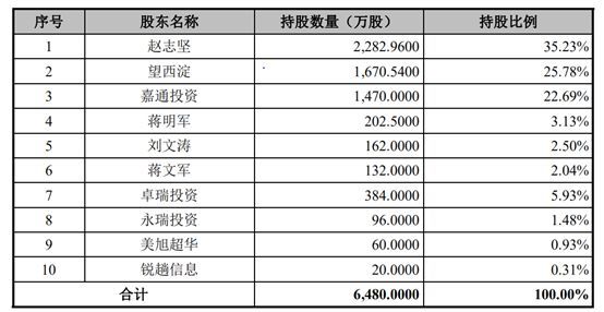 武进天气评测1