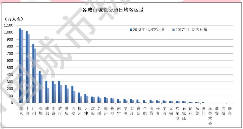 天津天气预报一周 7天介绍