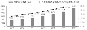 南漳县天气评测2