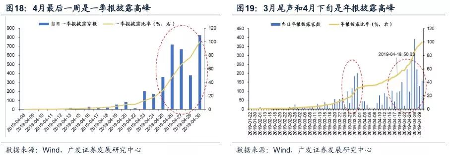 南浔天气评测3