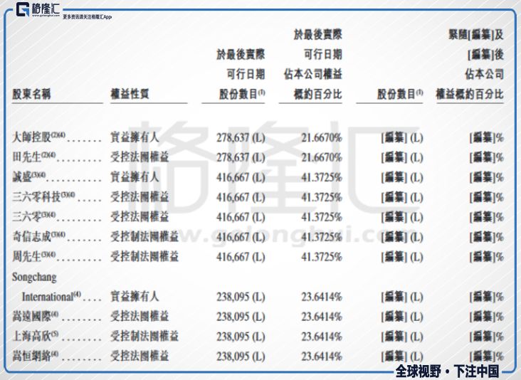 义乌天气评测3