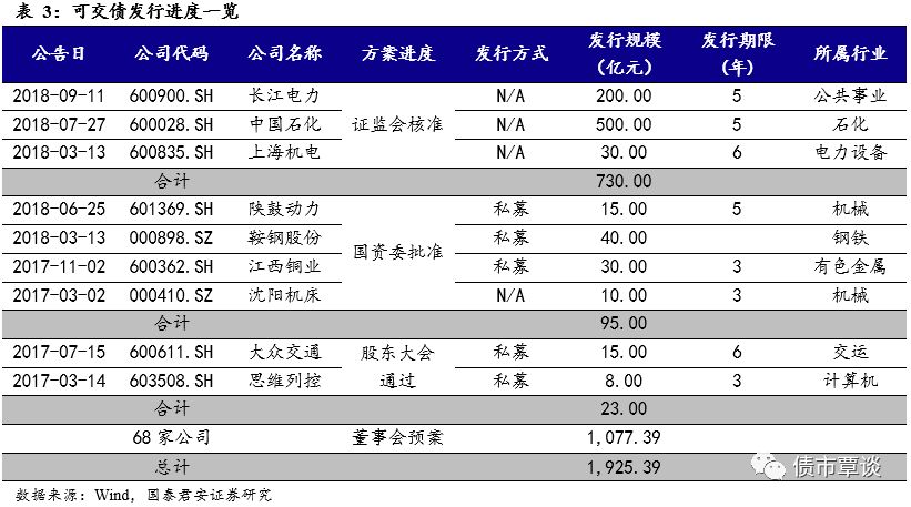 石岛天气预报评测3