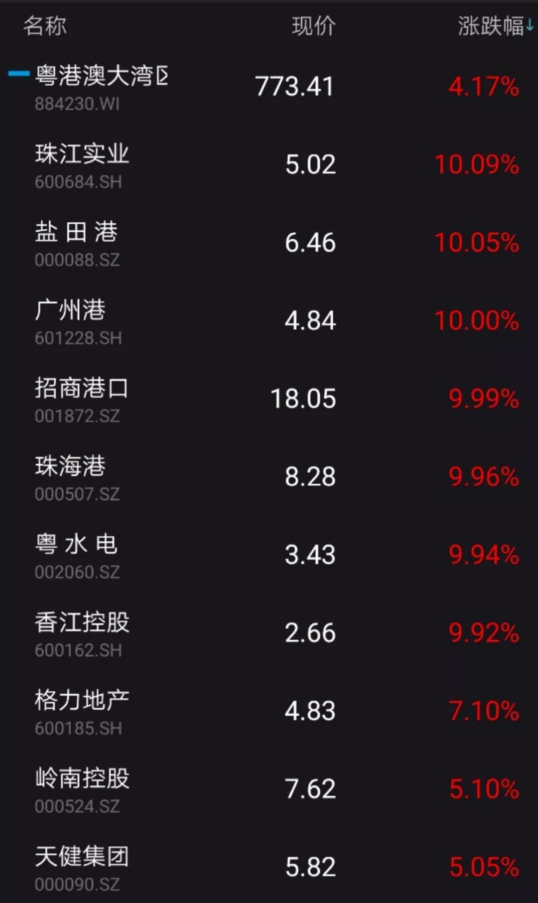 七天天气预报查询评测2