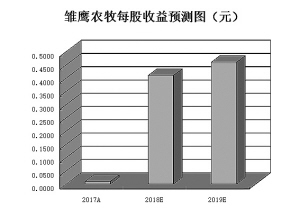 北辰天气评测2