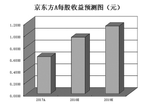 山东省菏泽市巨野县天气评测1