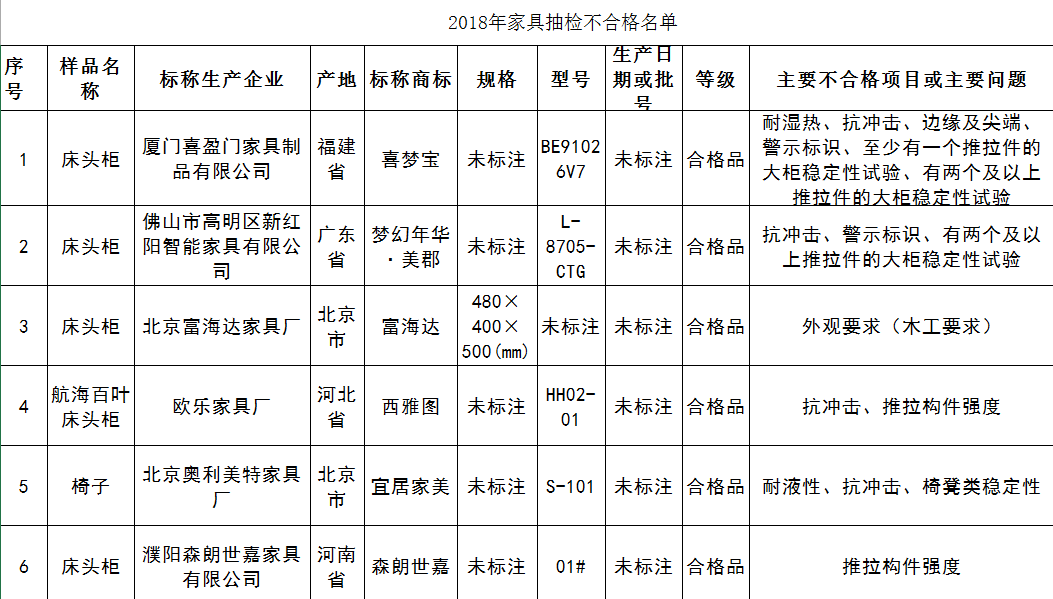 广州气温评测3