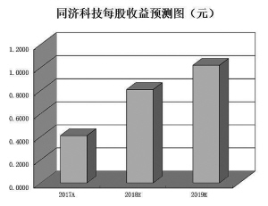 荔浦天气预报评测1