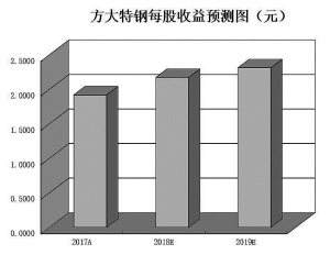 湖南凤凰天气评测2