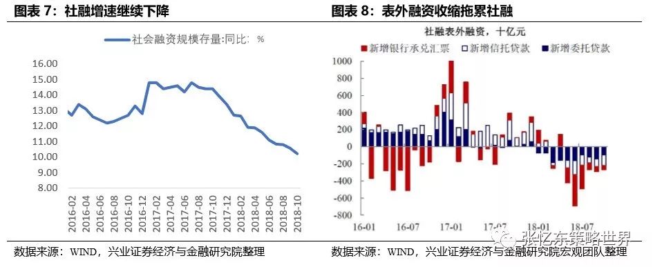 郑州今日天气介绍