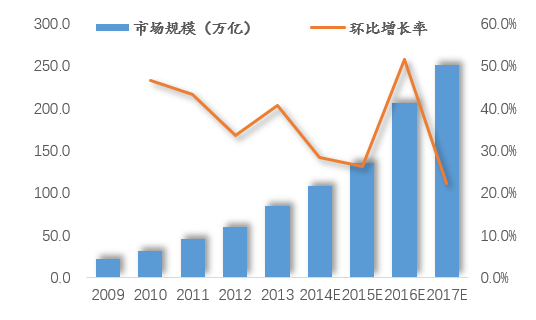 自贡天气预报介绍