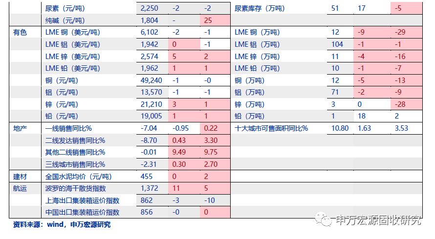 长沙一周天气评测3