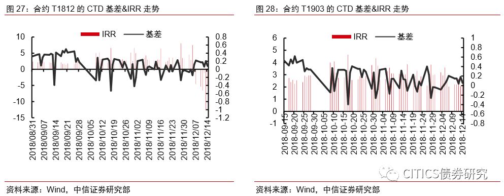 山东省东营市天气介绍