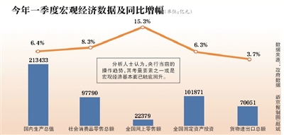 天气预报7天介绍