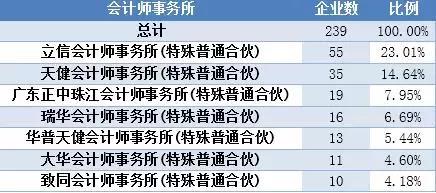 通辽天气预报一周评测3