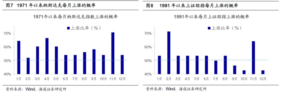 清镇天气评测2