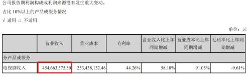 盖县天气预报评测3