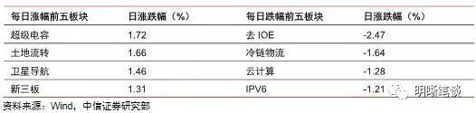 泌阳天气预报评测3