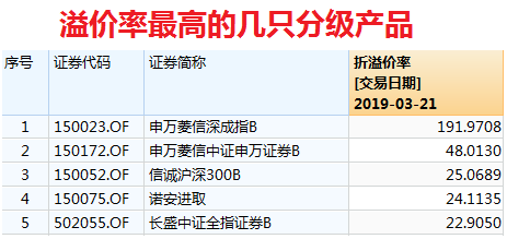 固镇天气评测1