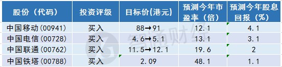 杭州气象评测1