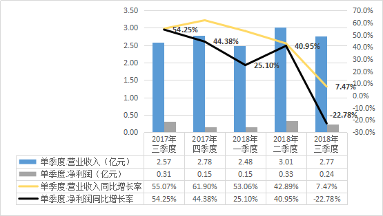 东莞天气2345评测3