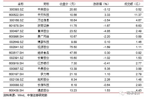 杭州天气预报7天评测2