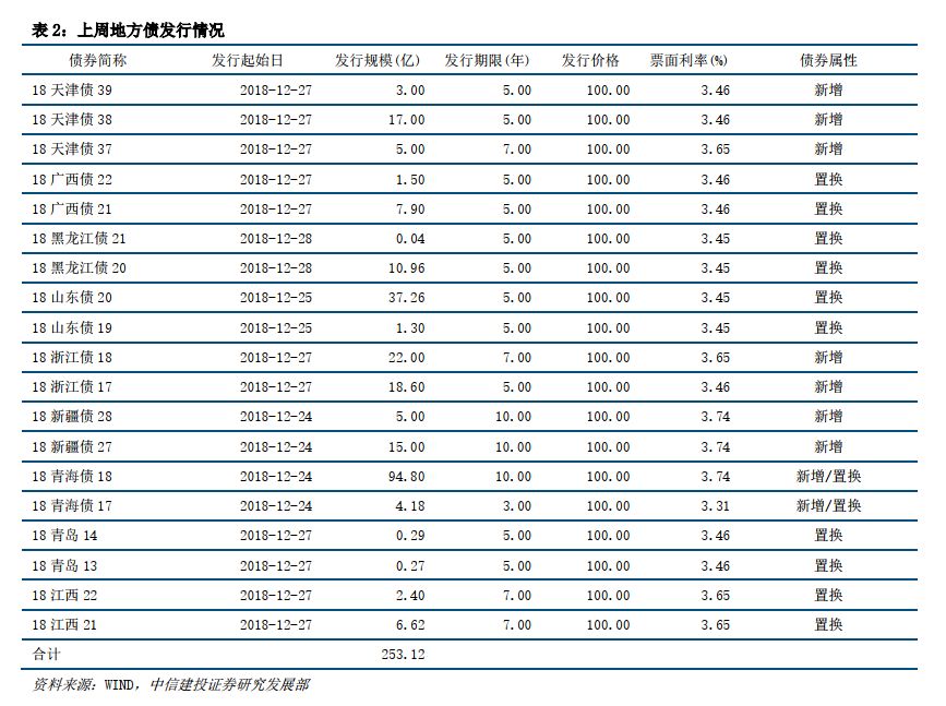 牡丹江一周天气预报评测1