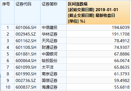 河南潢川天气评测2