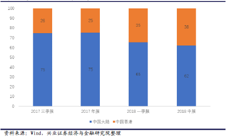 嘉兴天气2345评测3