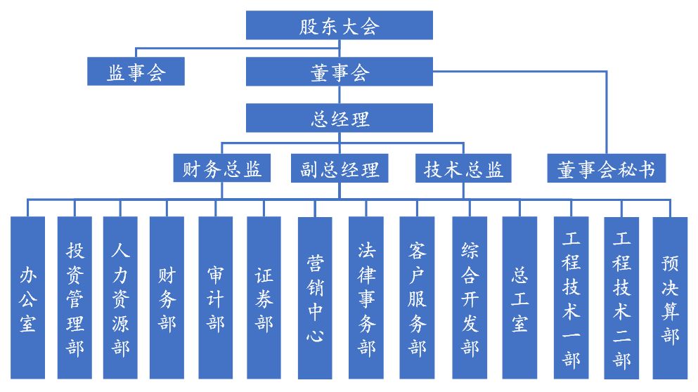 潢川县天气评测2