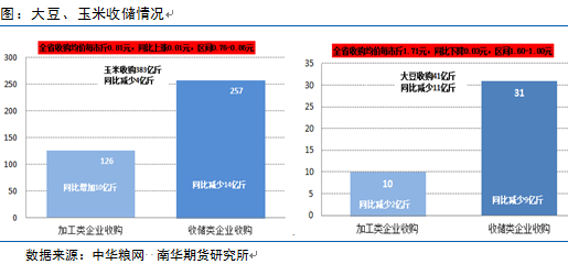 射阳天气评测1