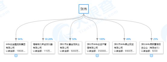 自贡天气预报一周评测2