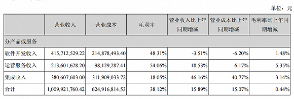 赣州天气预报一周评测3