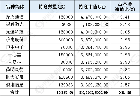 抚松东岗天气预报评测2