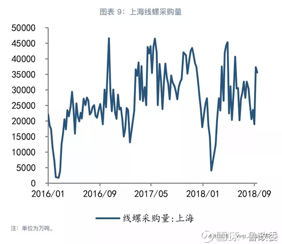 下城区介绍