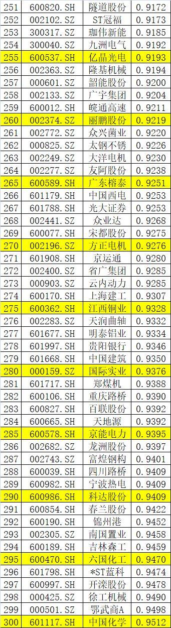 赵县天气2345评测1